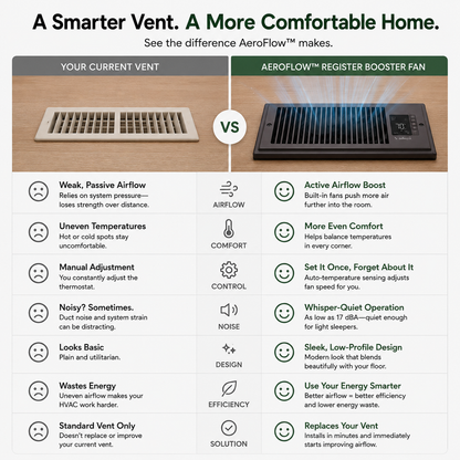 AeroFlow™ Smart Vent Booster